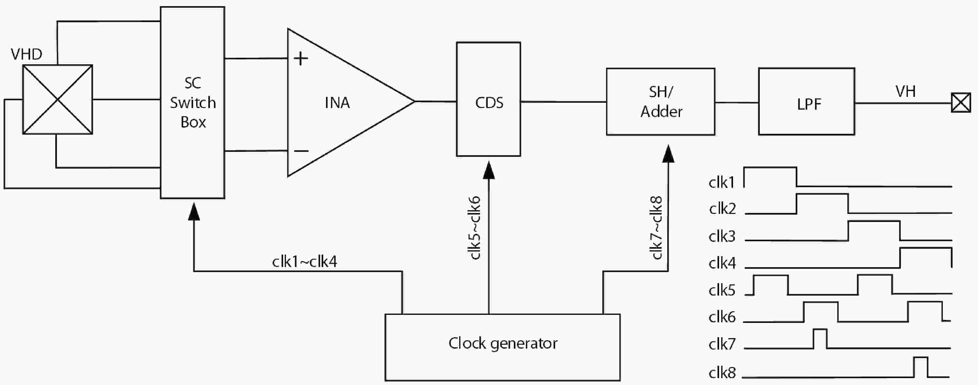 An integrated frontend vertical hall sensor fabricated in 0.