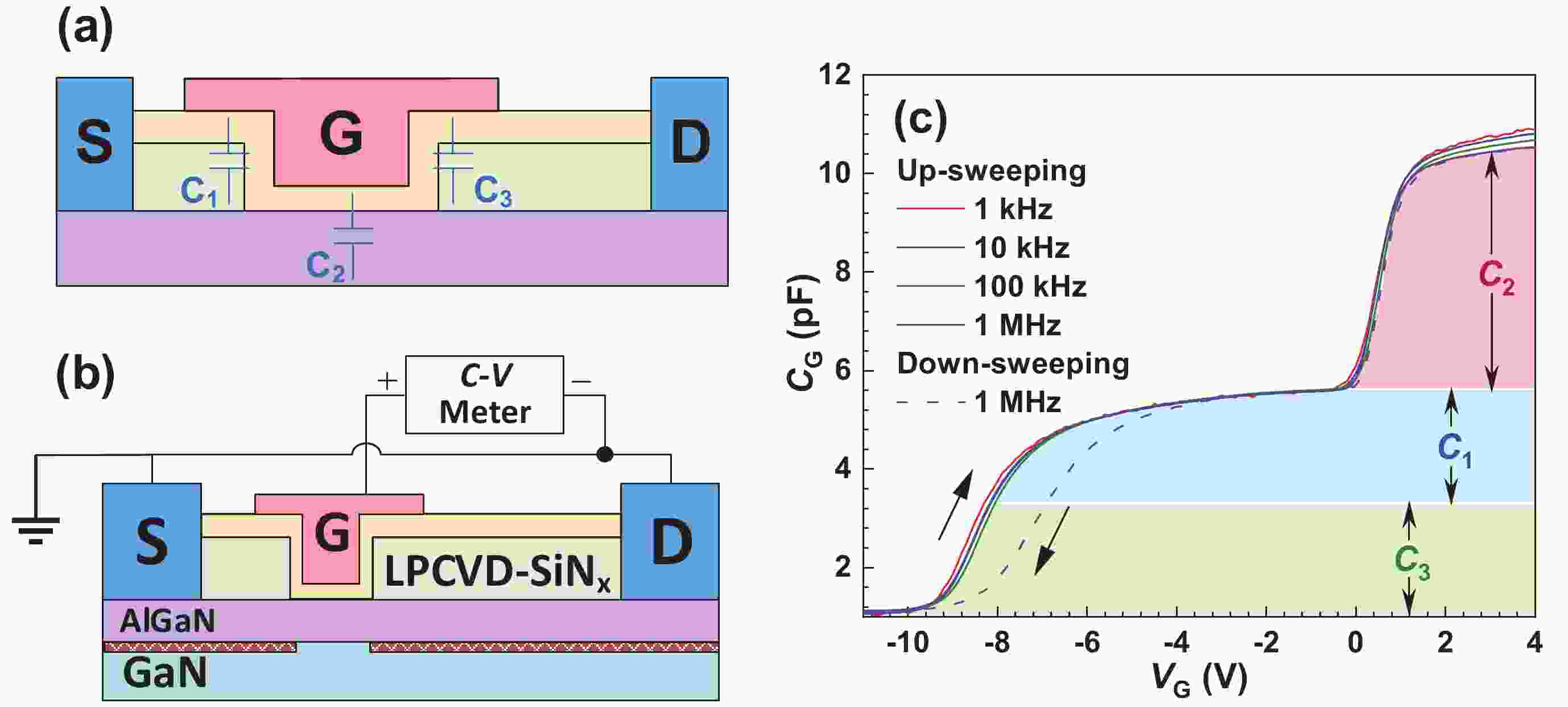 Instability of parasitic capacitance in Tshapegate enhancementmode