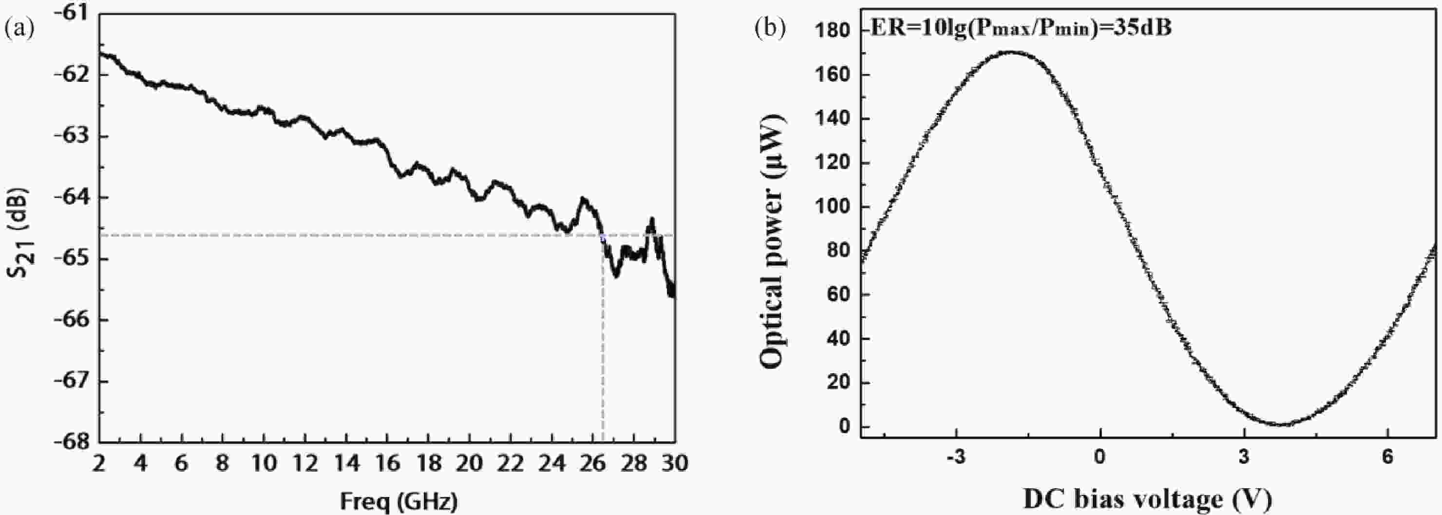 Optical transmitter module with hybrid integration of DFB laser diode