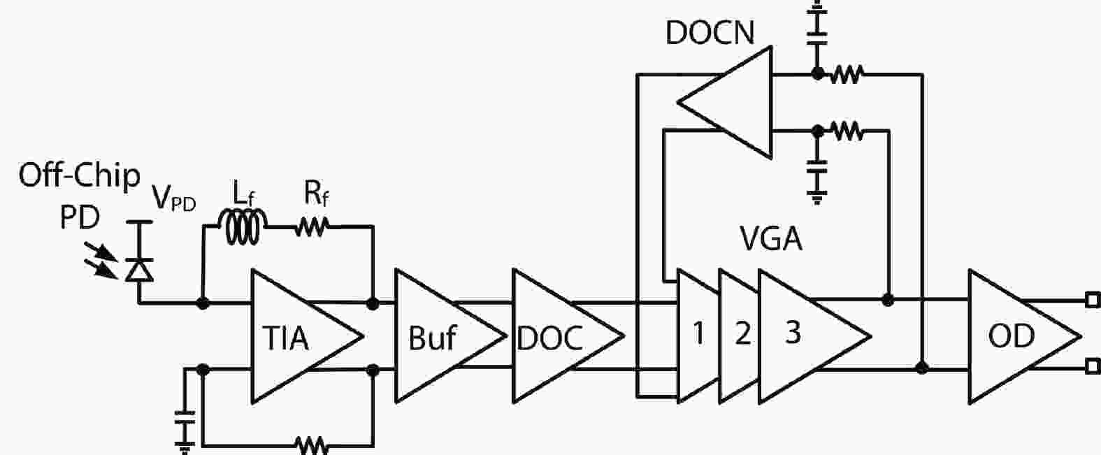 A 26Gb/s CMOS optical receiver with a referenceless CDR in 65nm CMOS