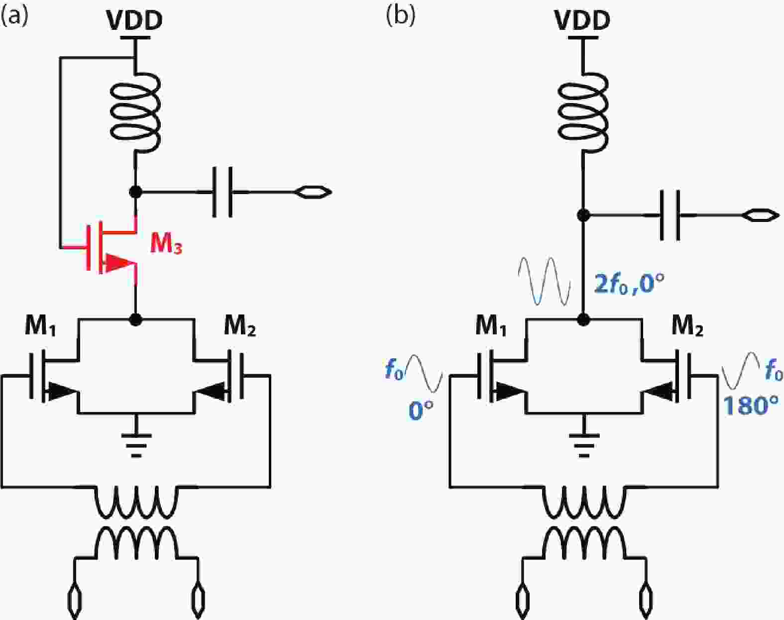 An Eband CMOS frequency quadrupler with 1.7dBm output power and 45dB
