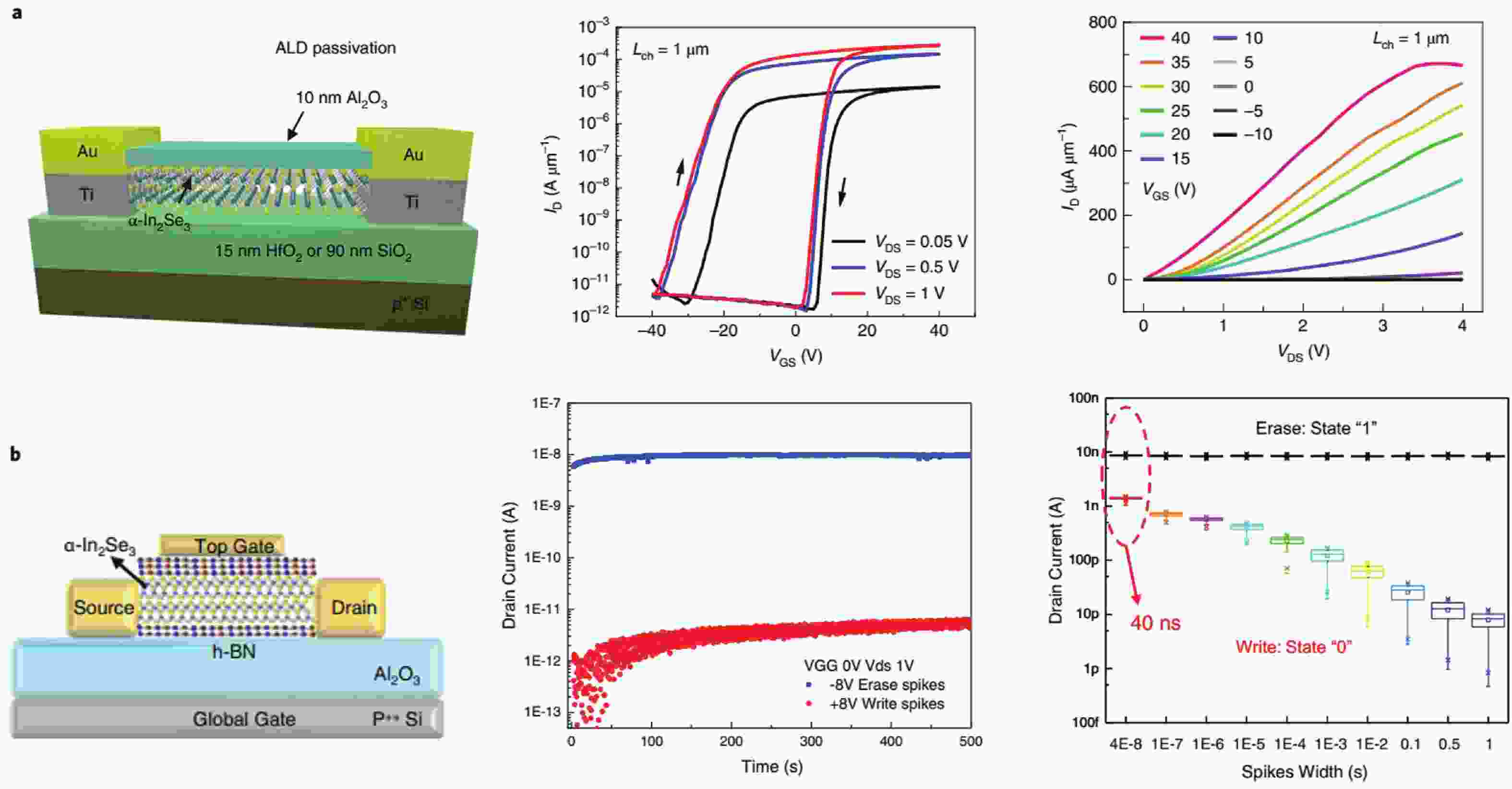 Journal of Semiconductors