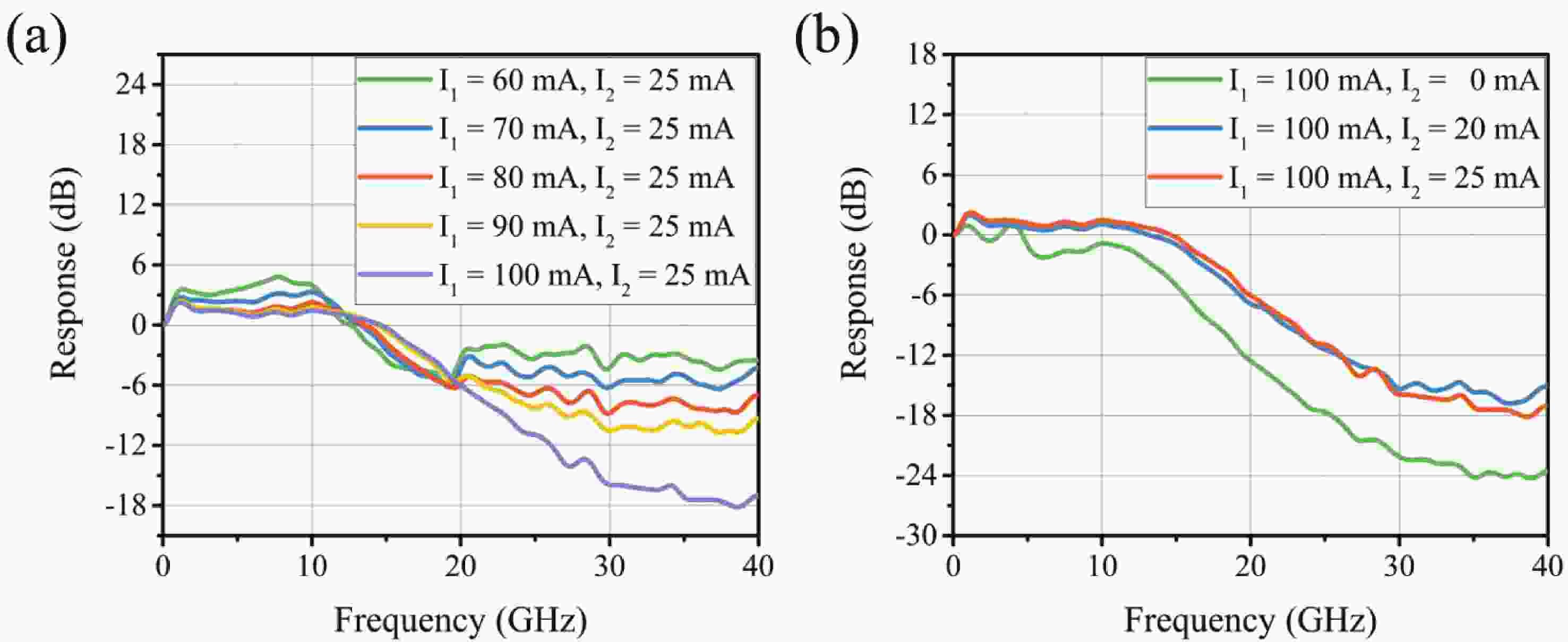 Modulation bandwidth enhancement in monolithic integrated twosection