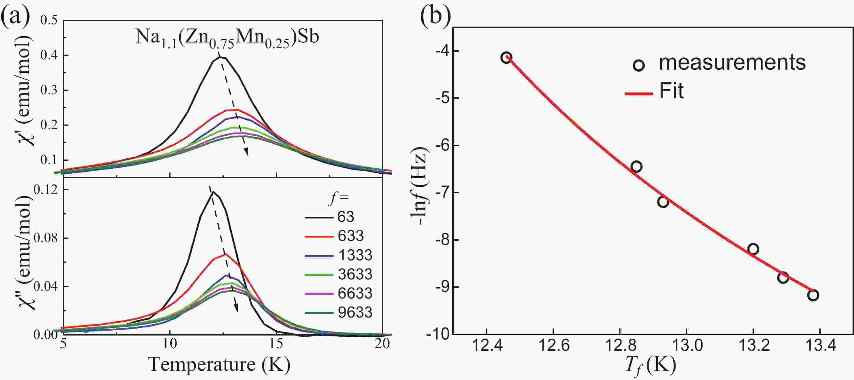 Colossal negative in spin glass Na(Zn,Mn)Sb
