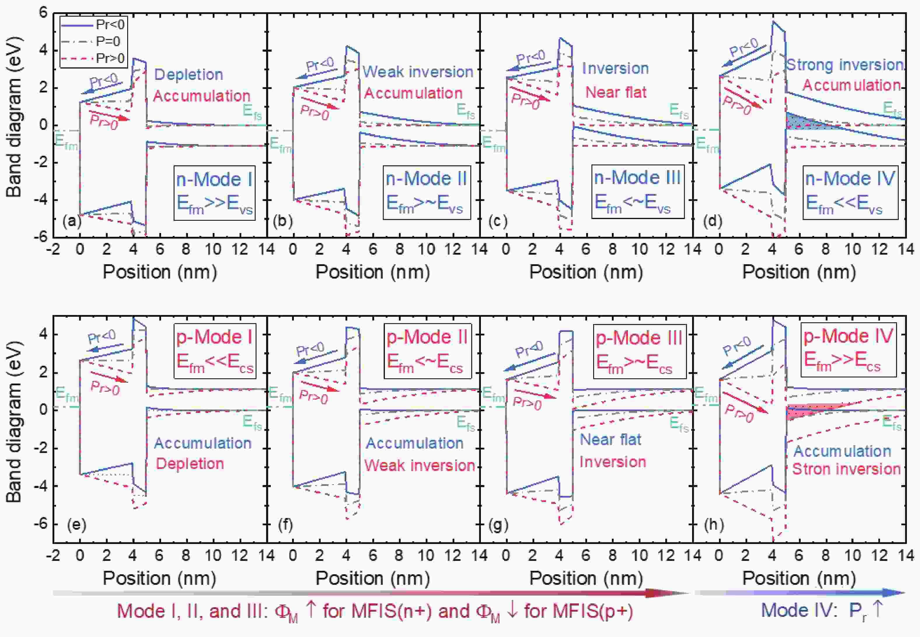 Ferroelectricity of hafnium oxidebased materials Current status and