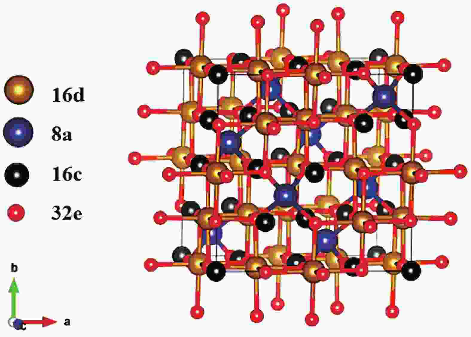 Research progress of alkaline earth metal iron-based oxides as anodes for  lithium-ion batteries