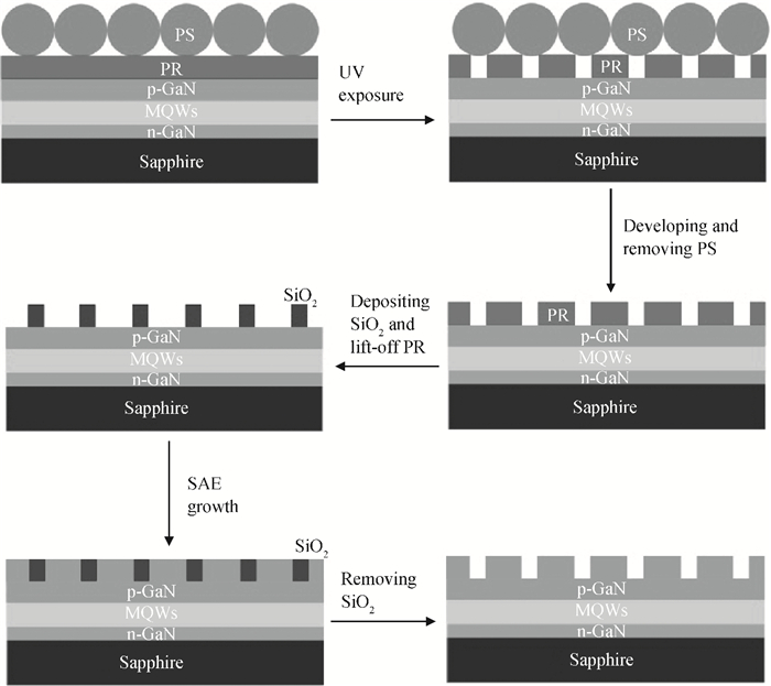 Enhanced light extraction of InGaN LEDs with photonic crystals grown on ...