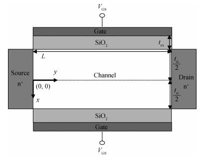 On-current modeling of short-channel double-gate (DG) MOSFETs with a ...