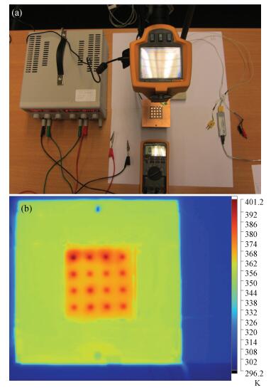 Multi-LED package design, fabrication and thermal analysis