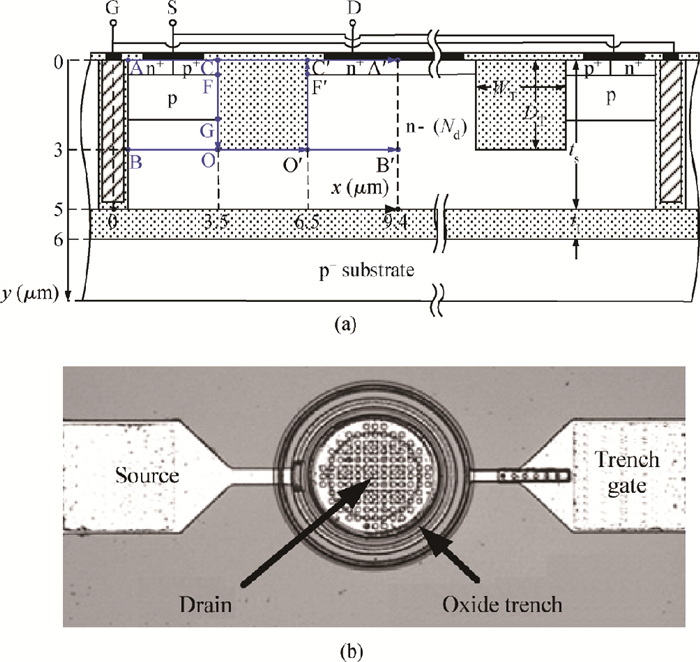 Experimental and theoretical study of an improved breakdown voltage SOI ...