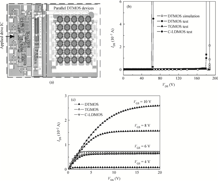 Experimental and theoretical study of an improved breakdown voltage SOI ...