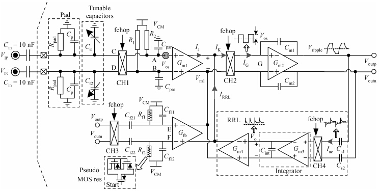 A low power low noise analog front end for portable healthcare system