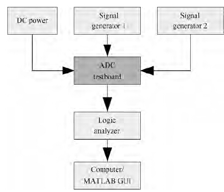 Design of a low power 10 bit 300 ksps multi-channel SAR ADC for ...