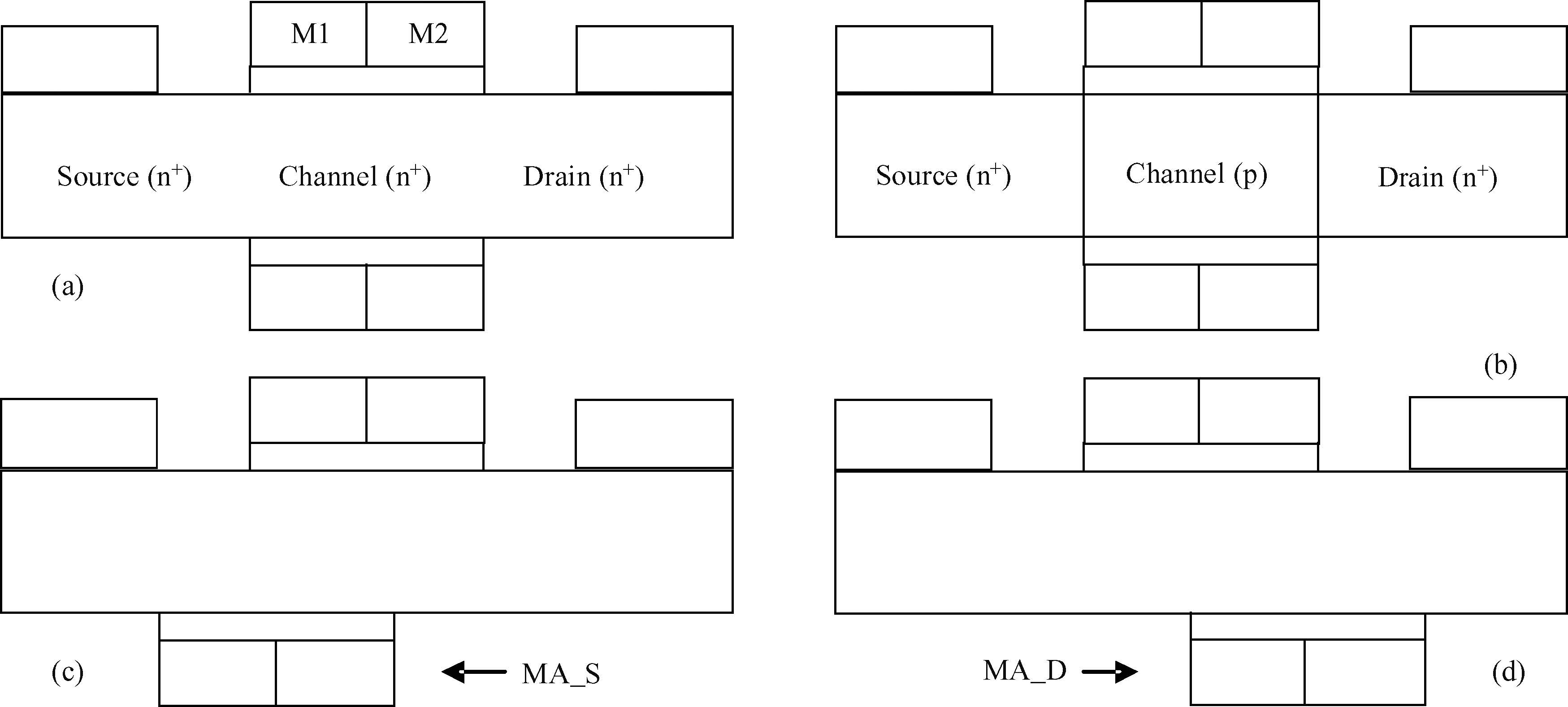 The impact of gate misalignment on the analog performance of a dual ...