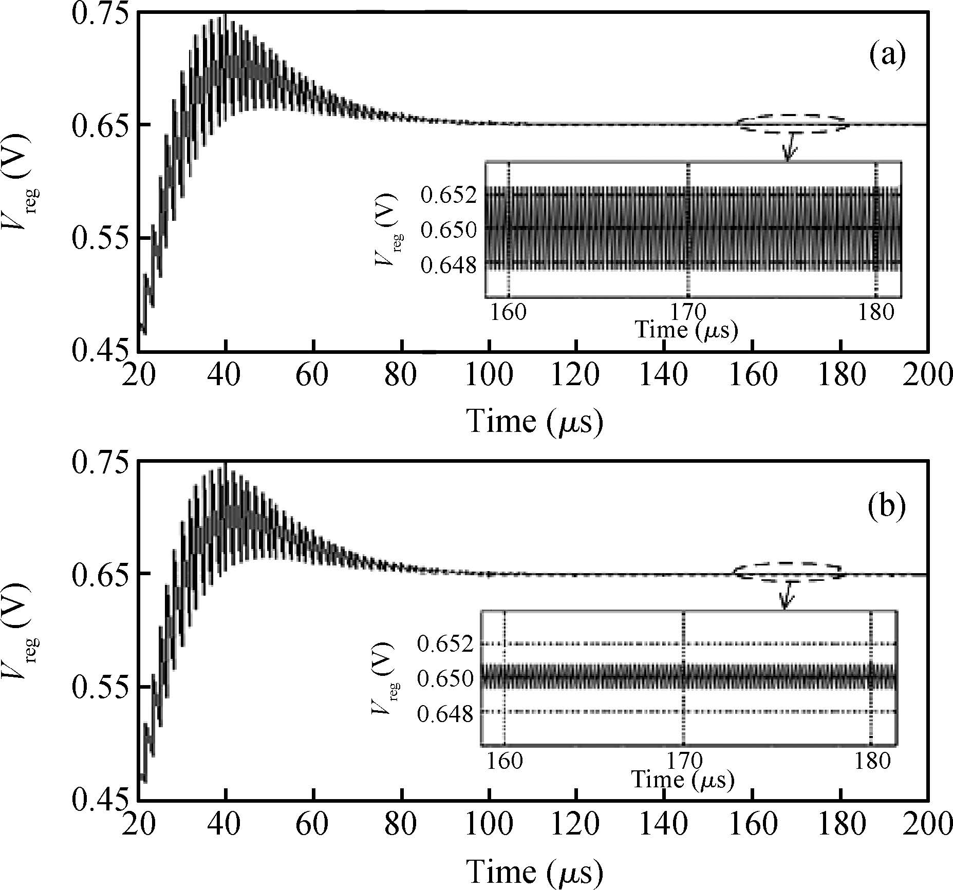 A low jitter supply regulated charge pump PLL with self-calibration