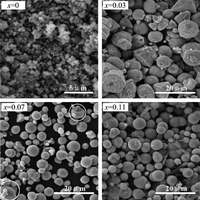 Structural, morphological and magnetic properties of Zn 1- x Co x O ...