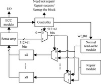 A long lifetime, low error rate RRAM design with self-repair module