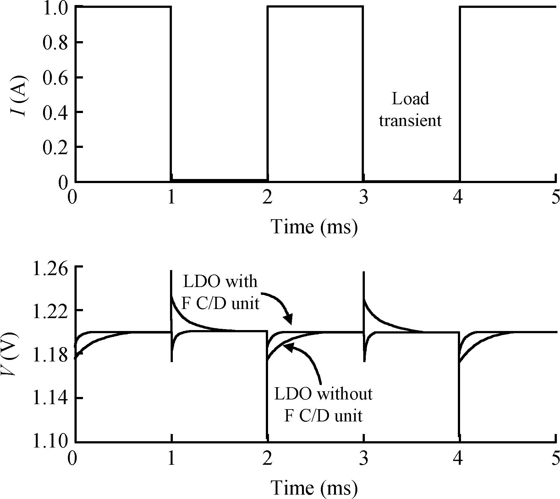 A transient-enhanced NMOS low dropout voltage regulator with parallel ...