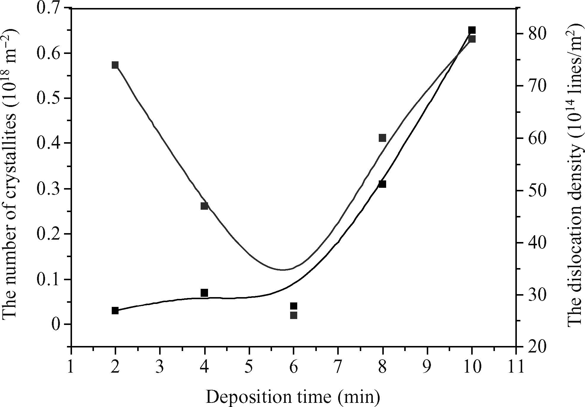 Structural, optical and electrical properties of Sn x S y thin films ...
