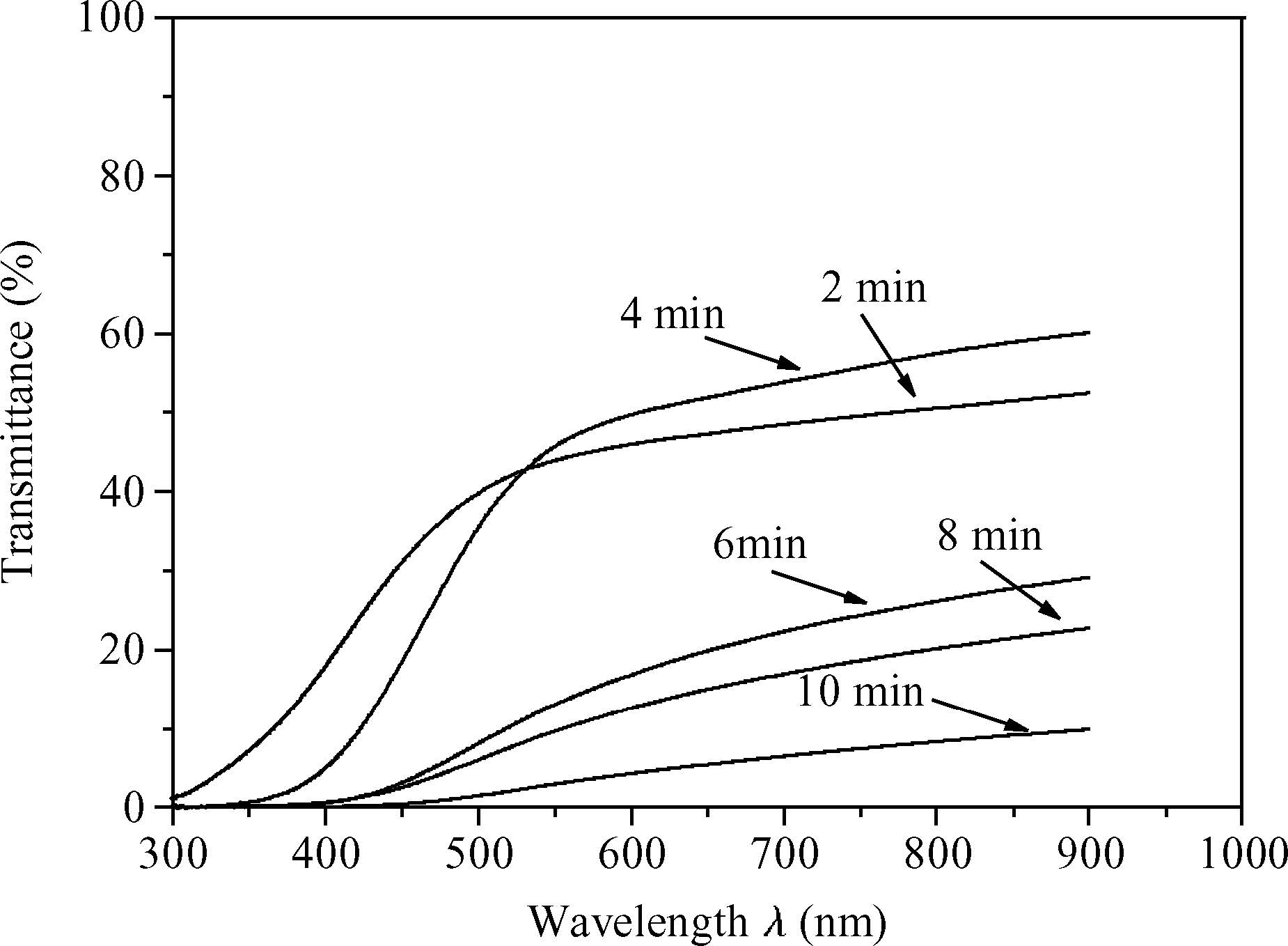 Structural, optical and electrical properties of Sn x S y thin films ...