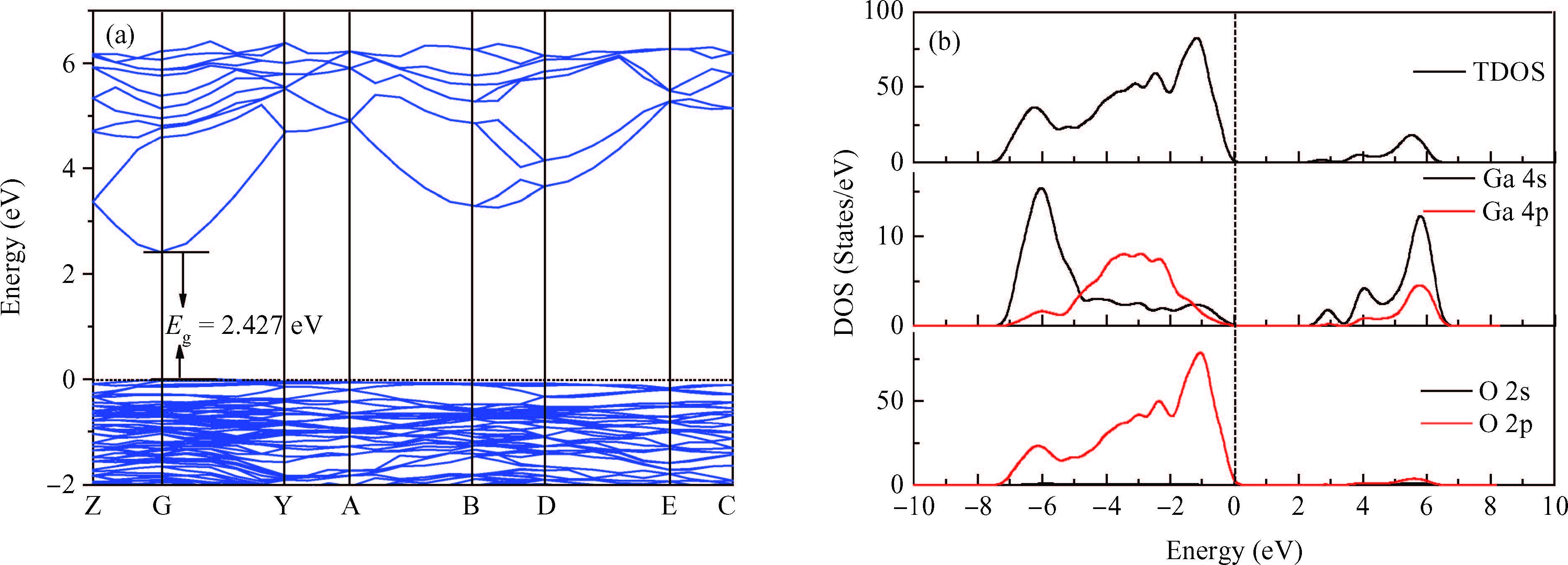 Electronic structure and optical properties of F-doped β -Ga 2 O 3 from ...