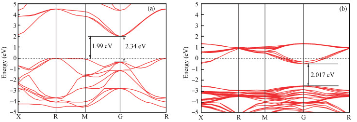 Electronic structures and optical properties of Nb-doped SrTiO 3 from ...