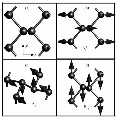 Identification of strained black phosphorous by Raman spectroscopy
