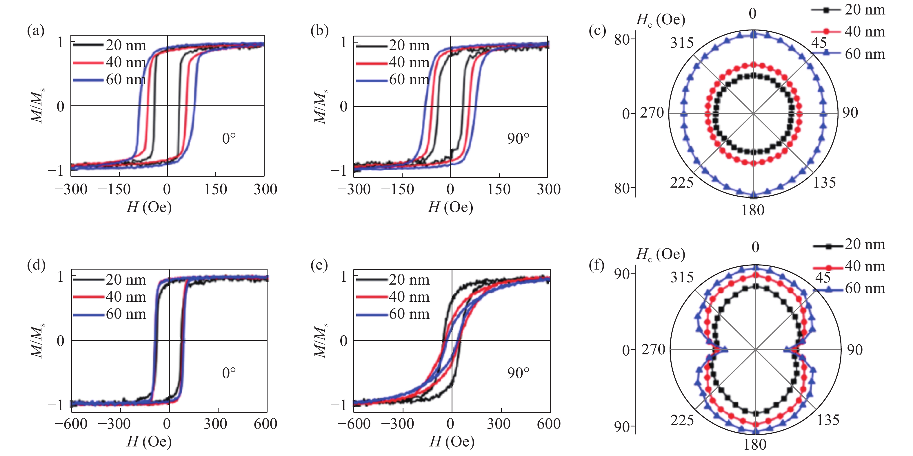 Flexible magnetic thin films and devices