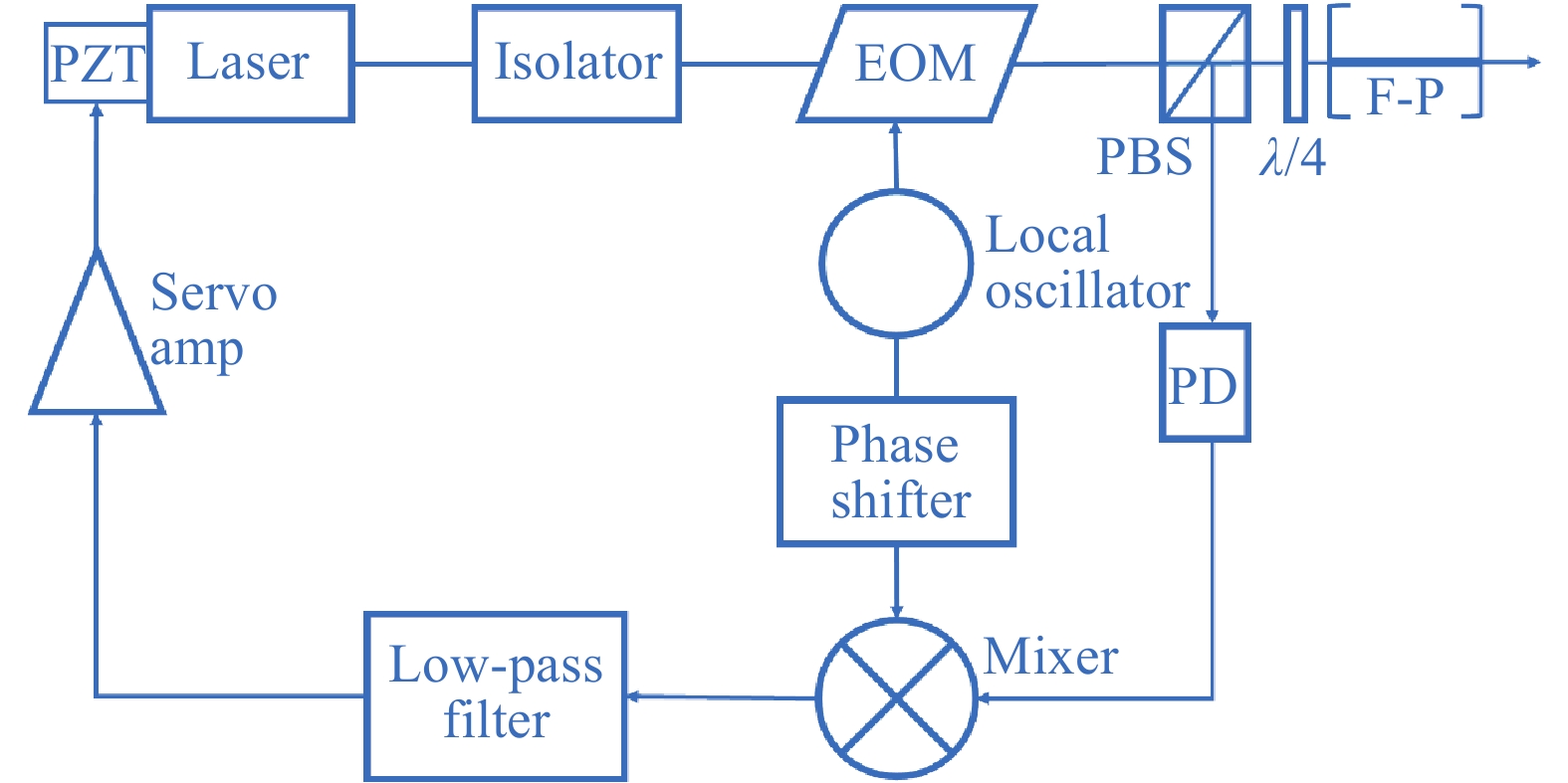 The developing condition analysis of semiconductor laser frequency ...