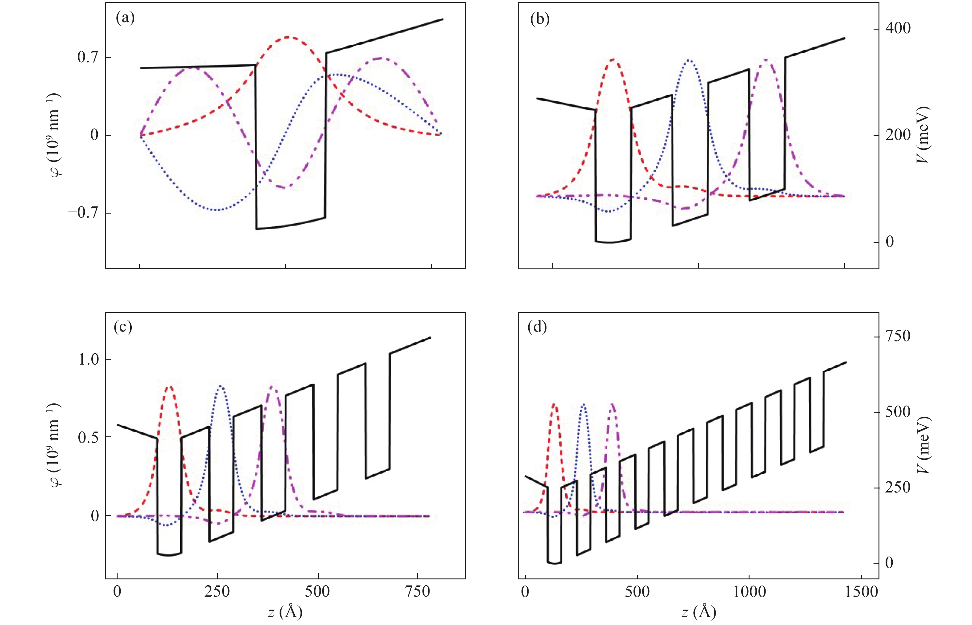 Optical absorption via intersubband transition of electrons in GaAs/Al ...