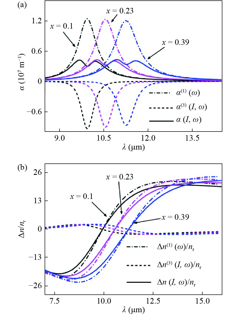 Optical absorption via intersubband transition of electrons in GaAs/Al ...