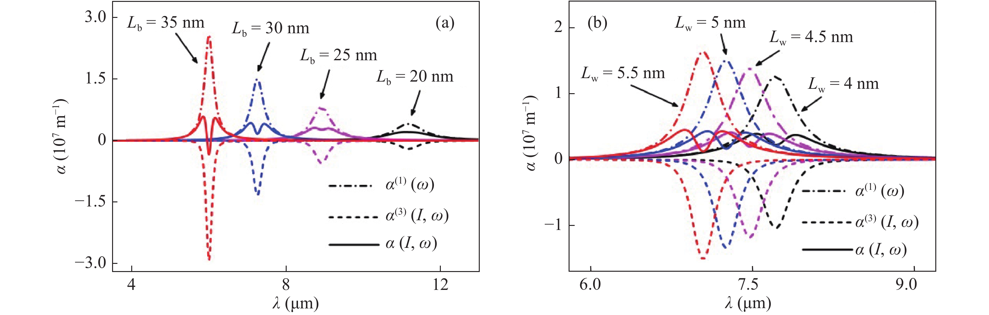 Optical absorption via intersubband transition of electrons in GaAs/Al ...