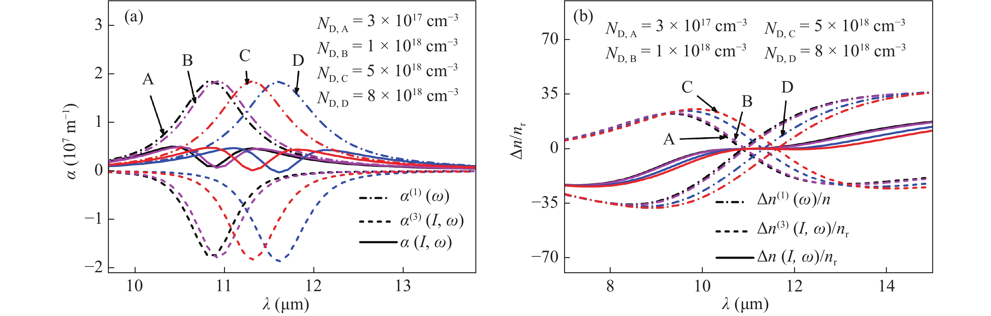 Optical absorption via intersubband transition of electrons in GaAs/Al ...
