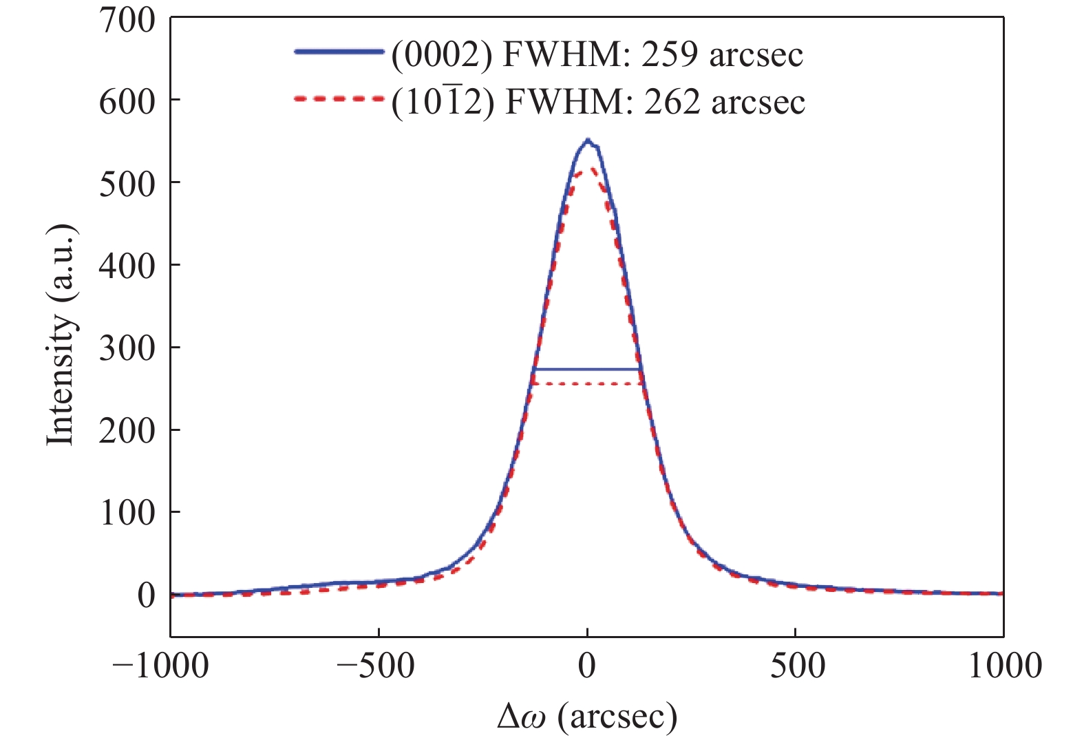 Light output improvement of GaN-based light-emitting diodes grown on Si ...