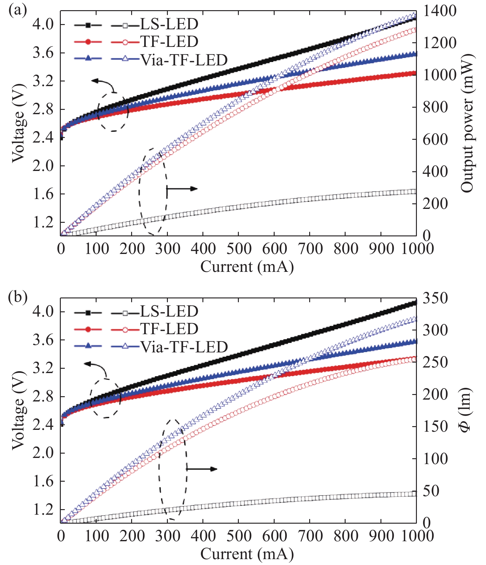 Light output improvement of GaN-based light-emitting diodes grown on Si ...