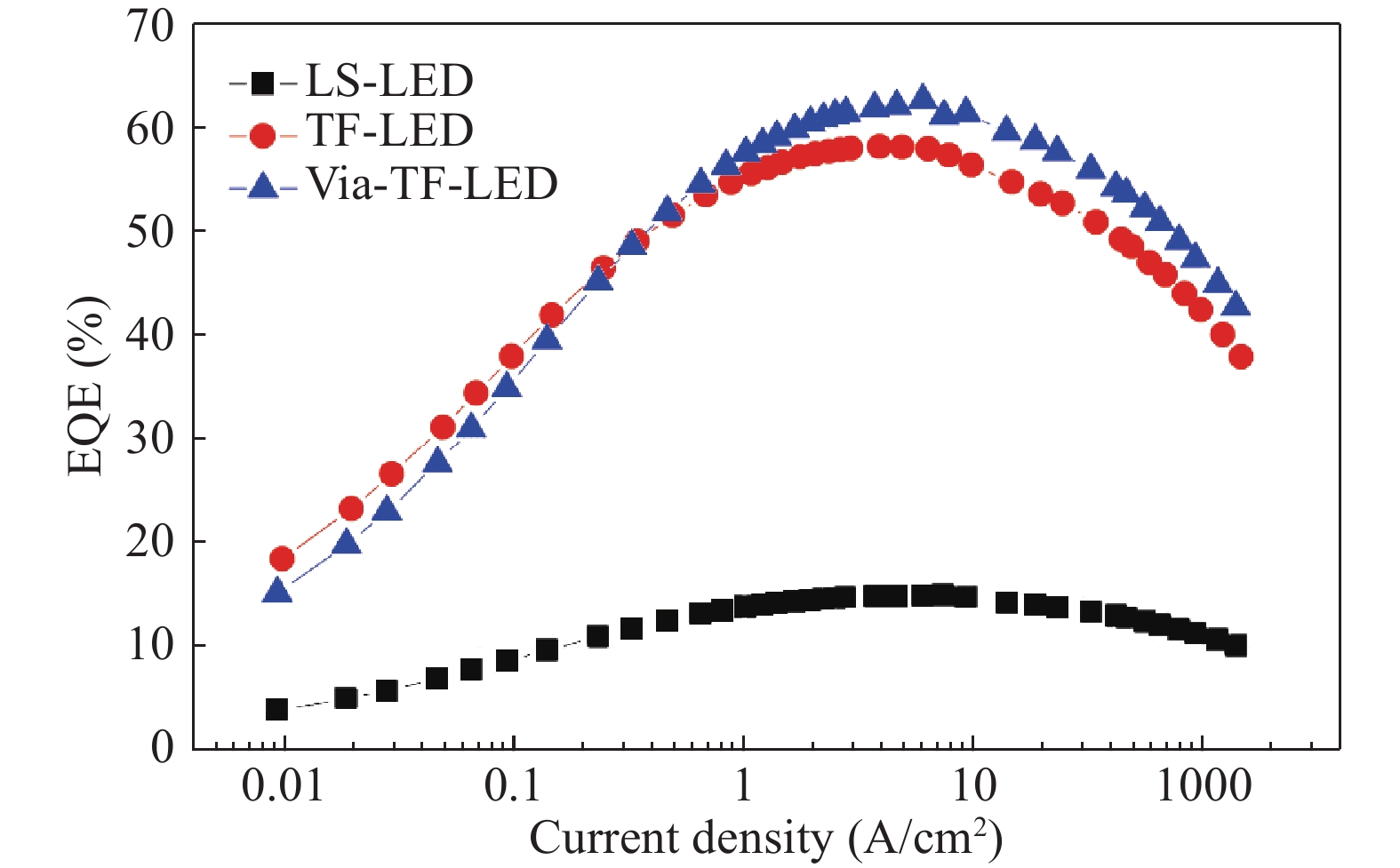 Light output improvement of GaN-based light-emitting diodes grown on Si ...