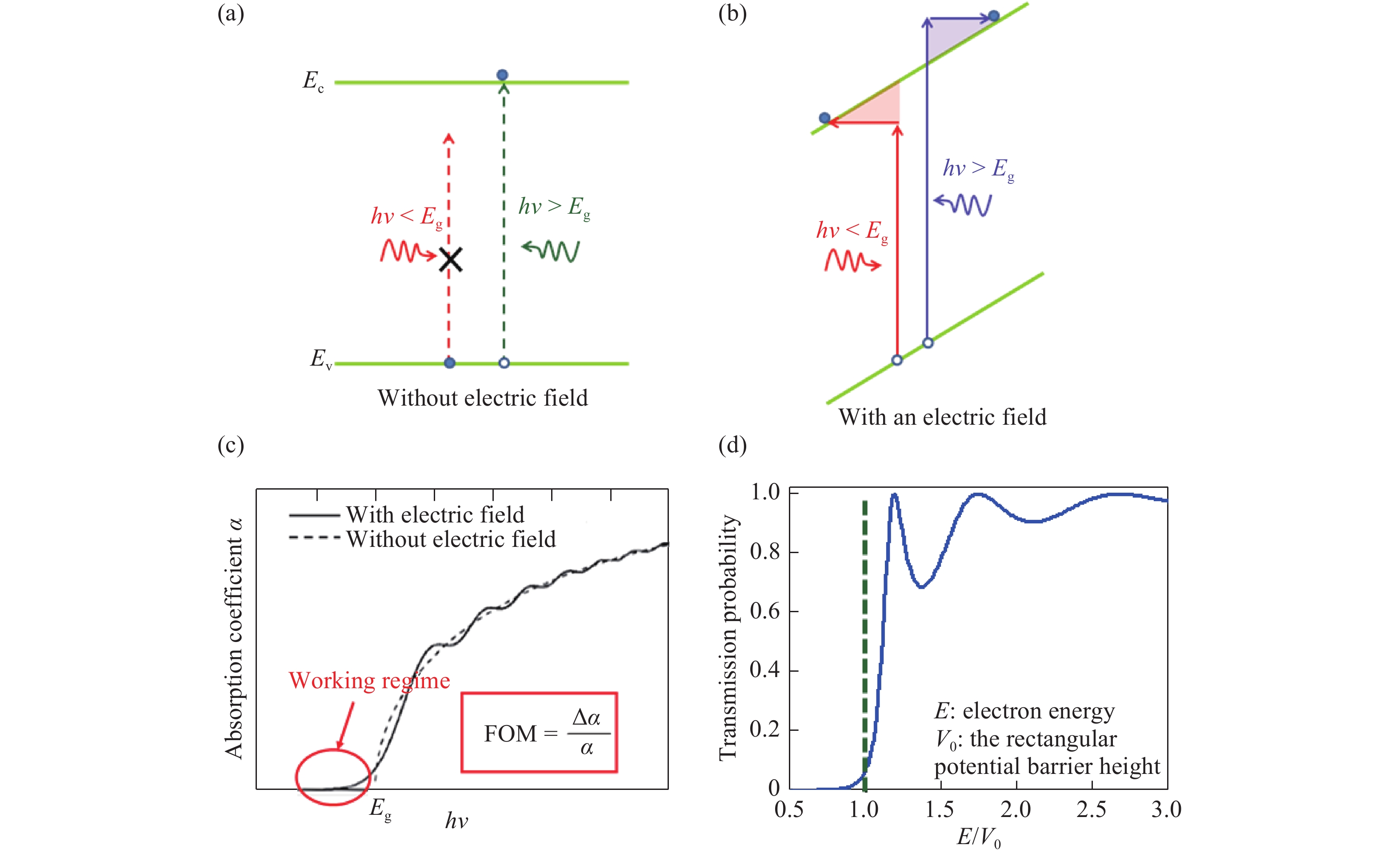 Journal of Semiconductors