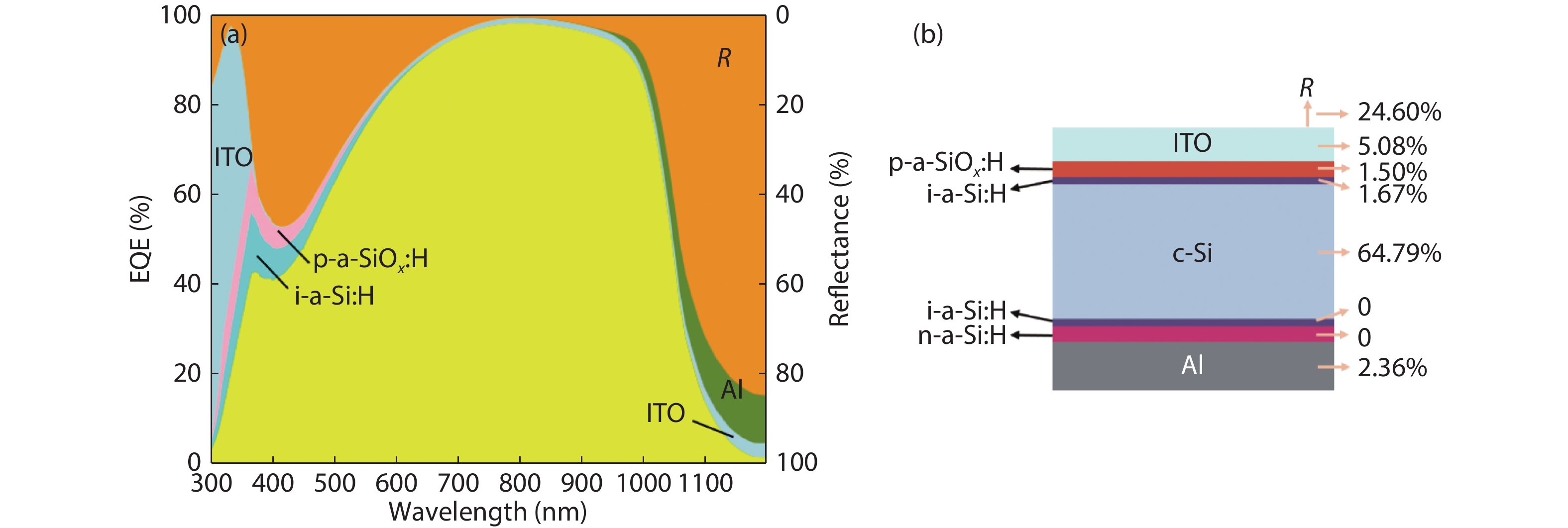 Simulation and application of external quantum efficiency of solar ...