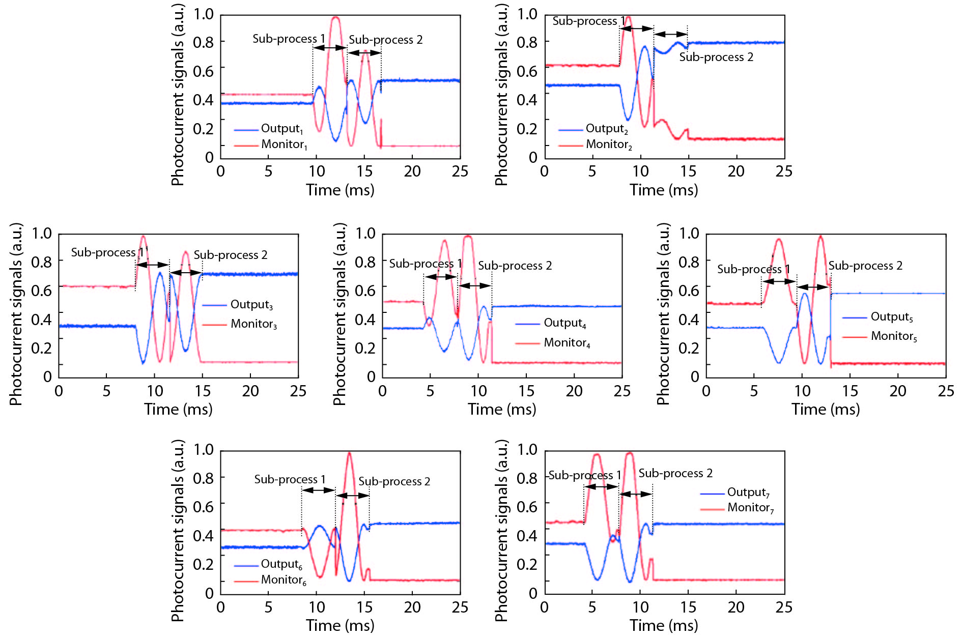Multi-channel 28-GHz millimeter-wave signal generation on a silicon ...