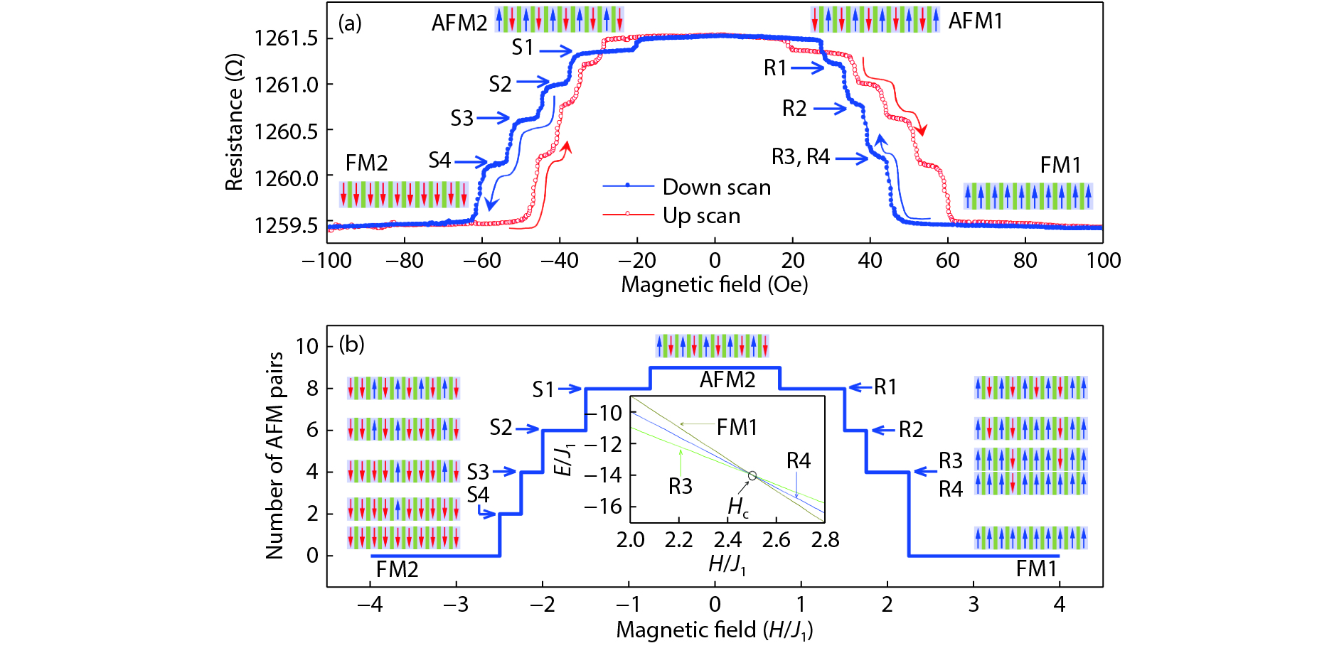 Interlayer exchange coupling in (Ga,Mn)As ferromagnetic semiconductor ...
