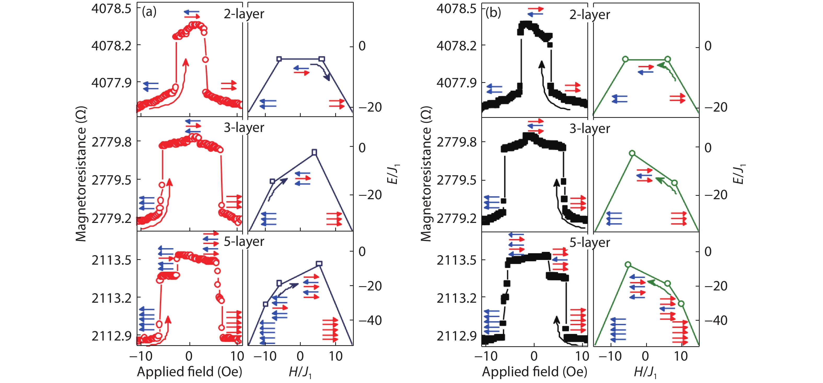 Interlayer exchange coupling in (Ga,Mn)As ferromagnetic semiconductor ...