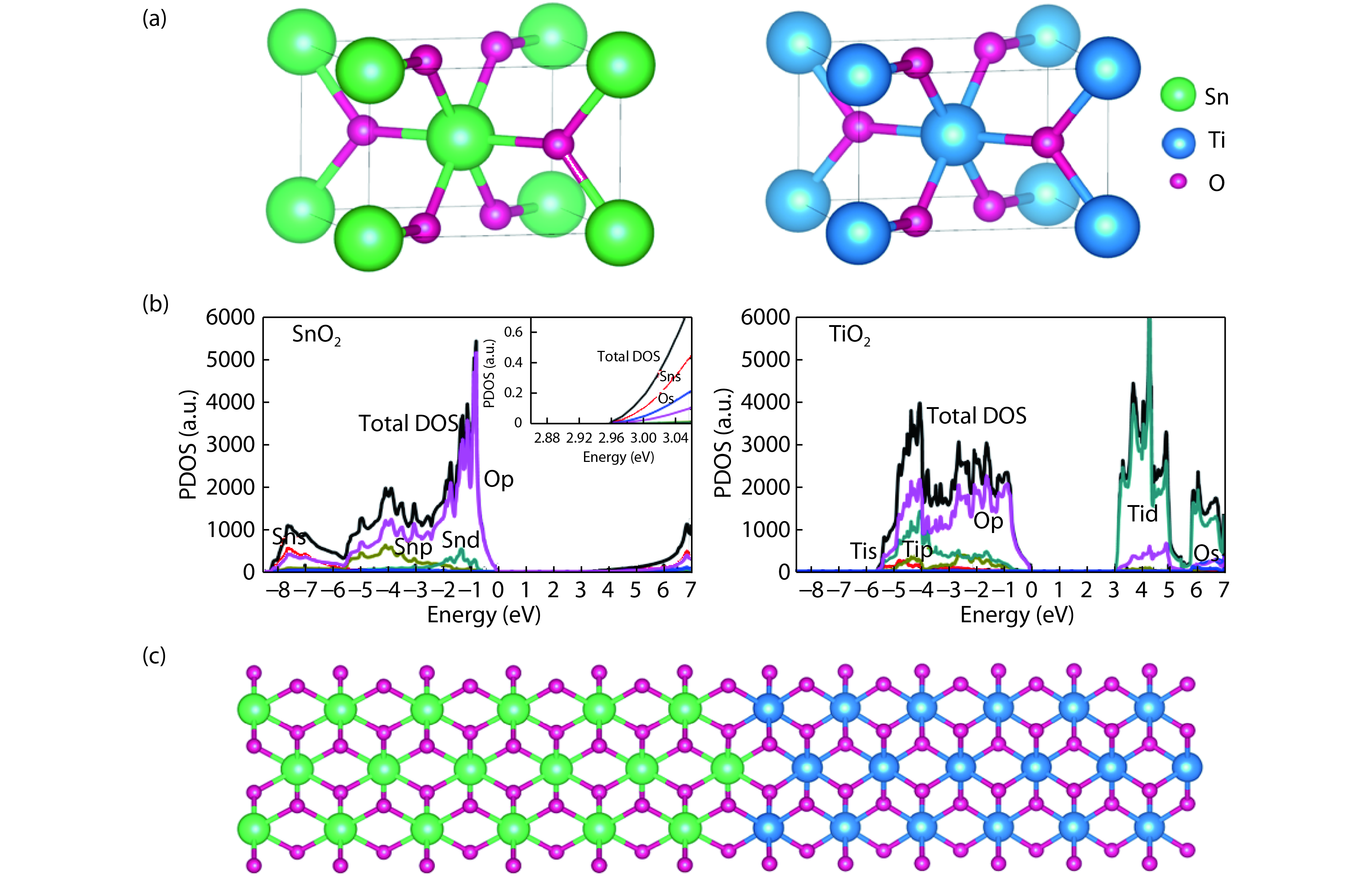Revisit of the band gaps of rutile SnO 2 and TiO 2 : a first-principles ...