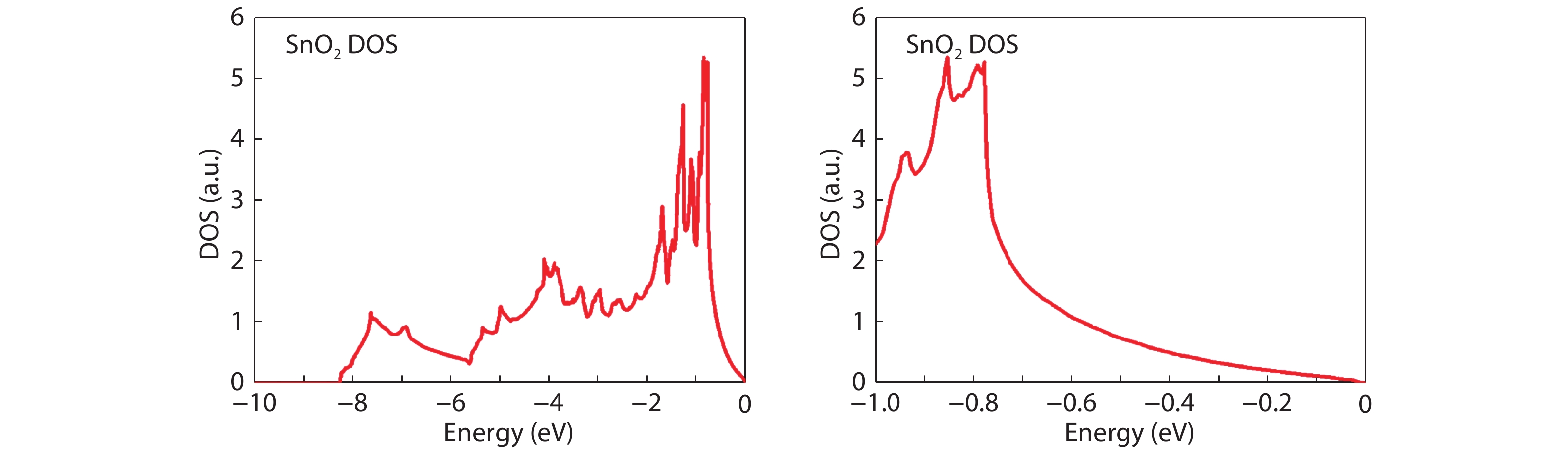 Revisit of the band gaps of rutile SnO 2 and TiO 2 : a first-principles ...