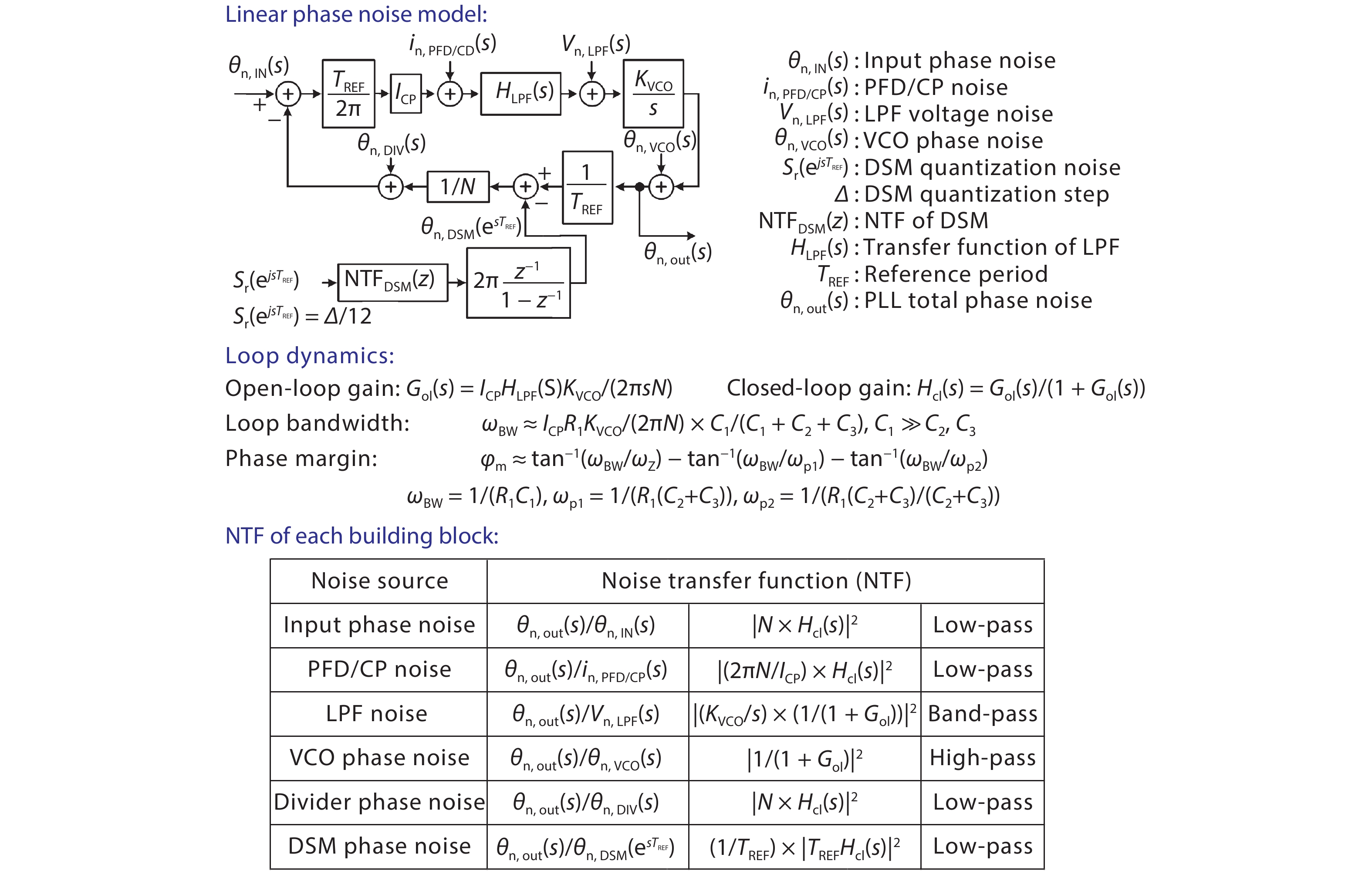 Journal of Semiconductors