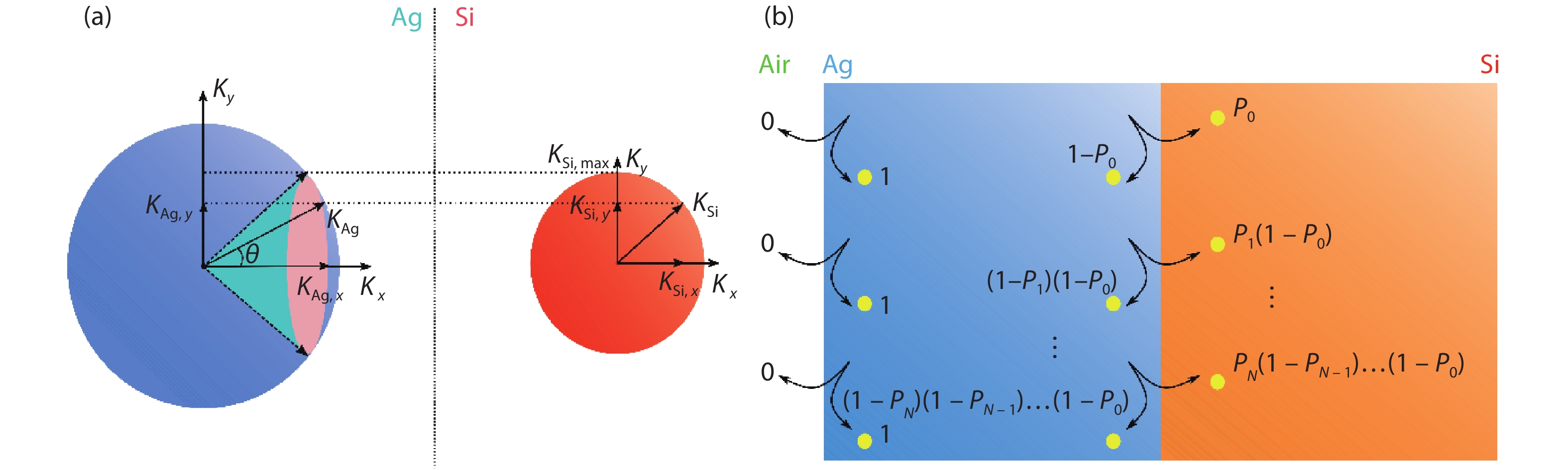 Self-powered circularly polarized light detector based on asymmetric ...