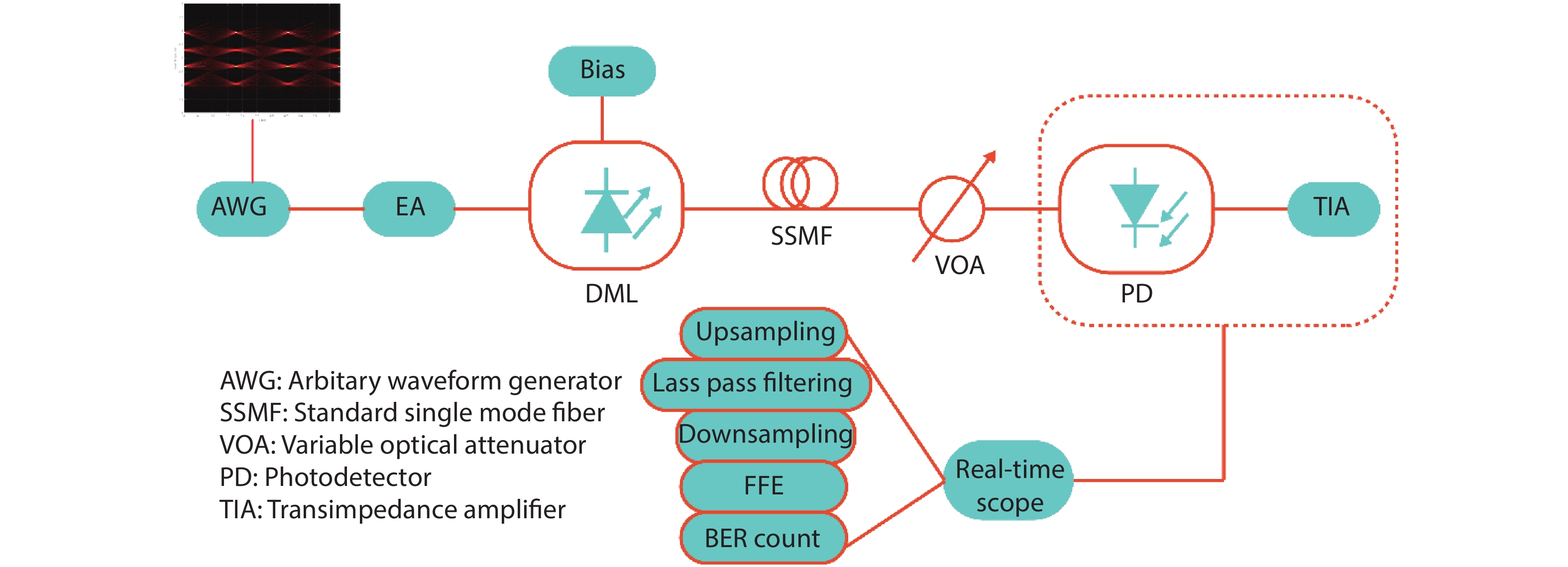 Journal of Semiconductors