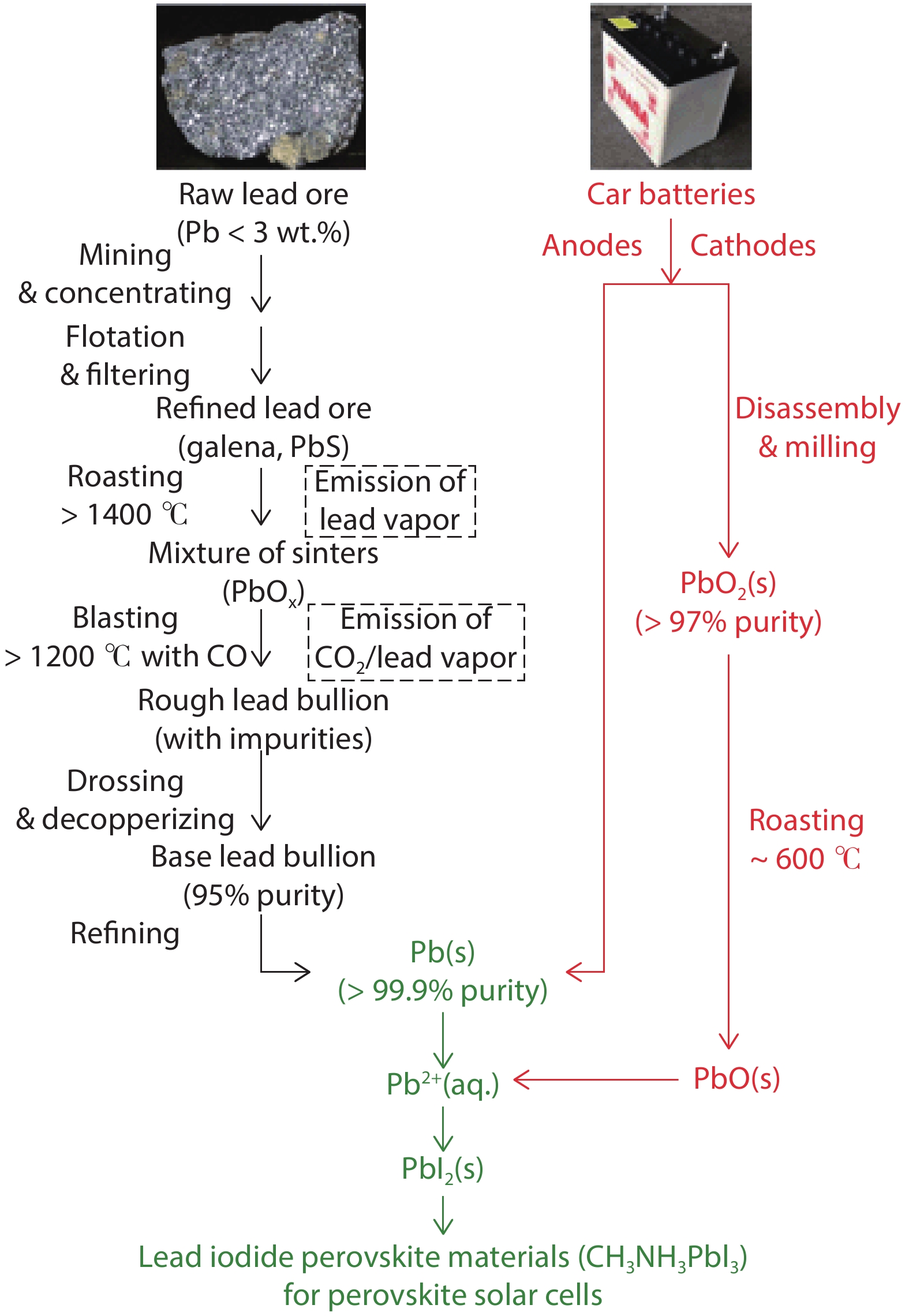 A review of flexible halide perovskite solar cells towards scalable ...