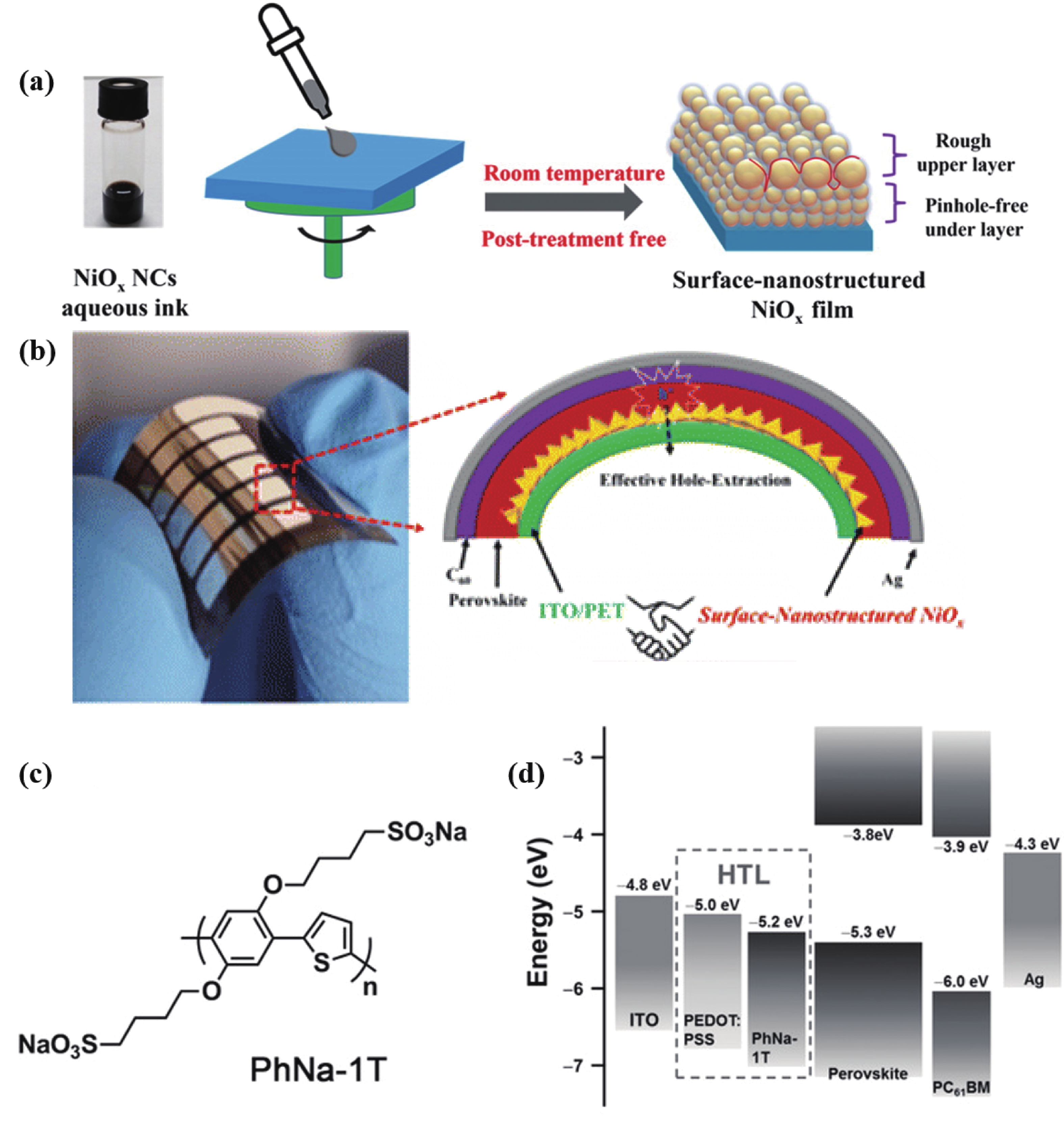 Progress in flexible perovskite solar cells with improved efficiency