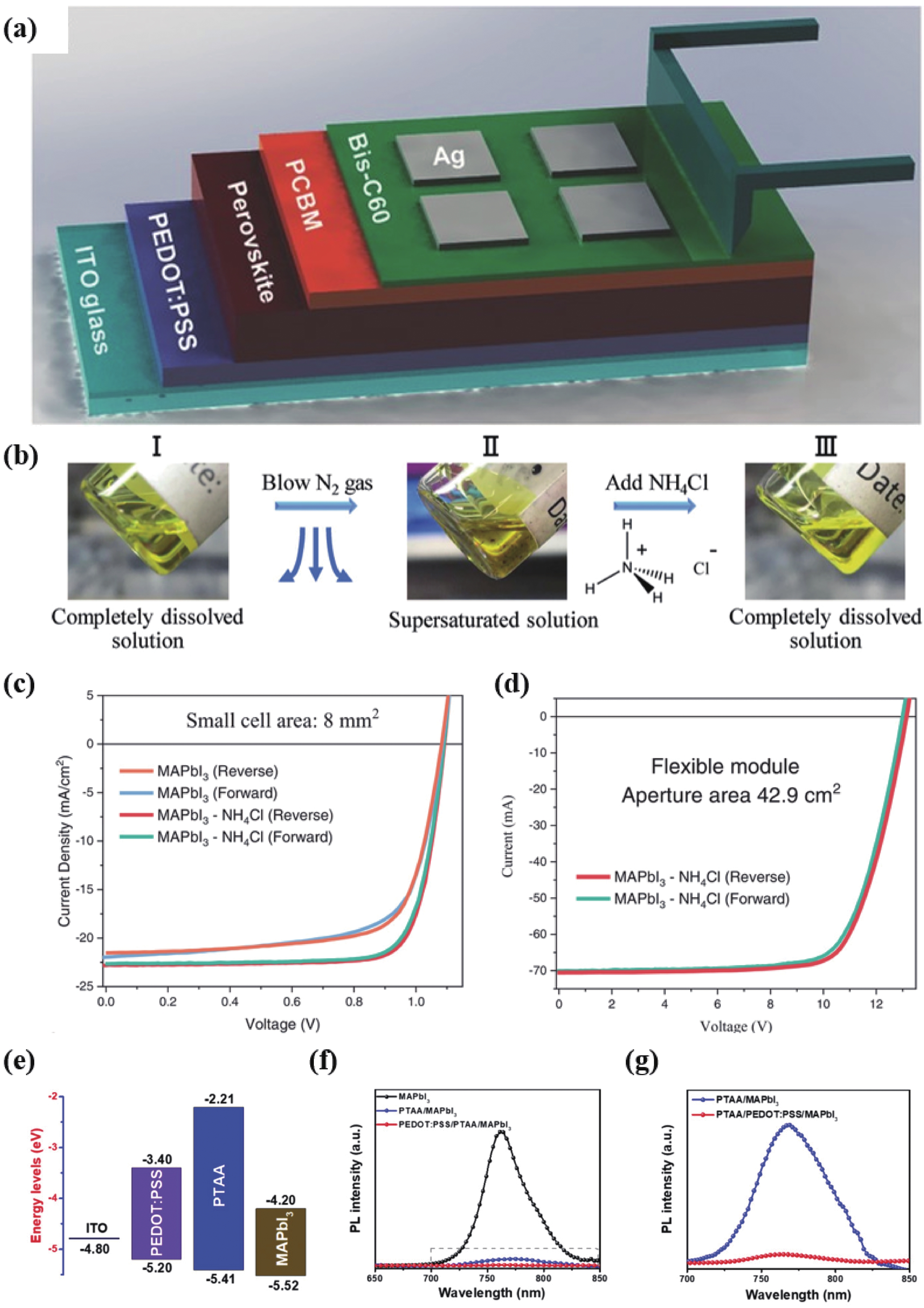 Progress in flexible perovskite solar cells with improved efficiency
