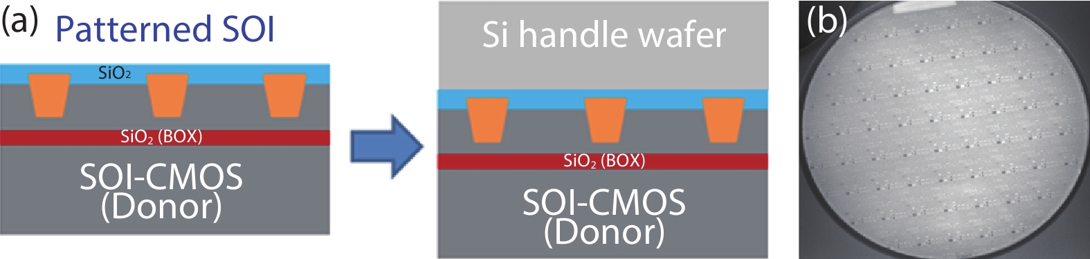 A review of silicon-based wafer bonding processes, an approach to ...
